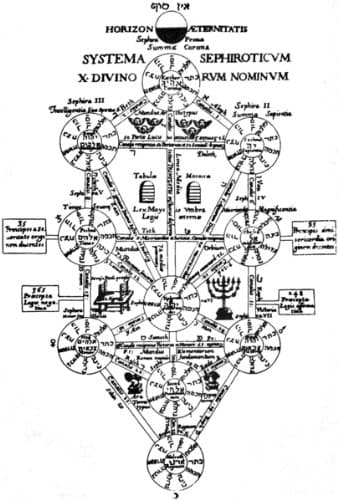 THE TEMPLE OF SOLOMON THE KING book cover